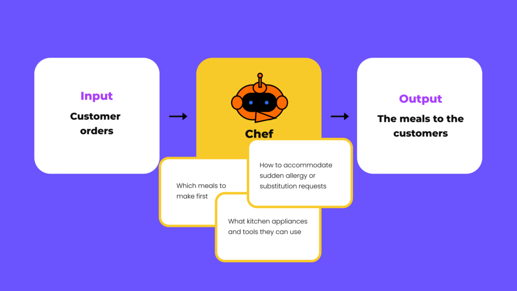 Langchain agent as chef