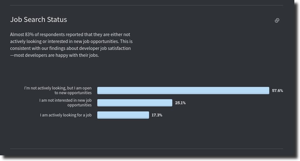 job satisfaction in tech after 40